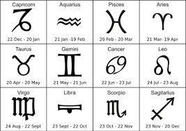 Karakteristik Zodiak